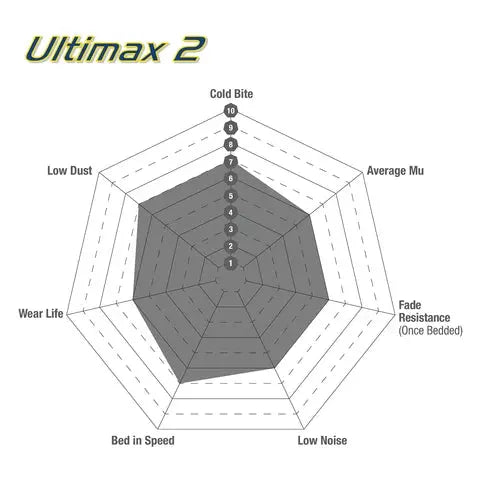 EBC Ultimax OE Replacement Brake Pad Set (DP1389) (Rear) EBC Brakes