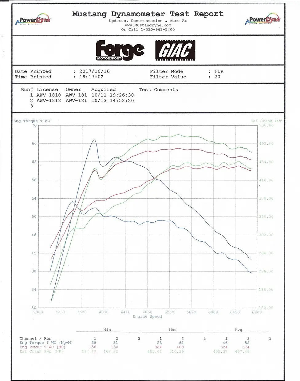 Forge BMW M2/M3/M4 Chargecooler Forge Motorsport