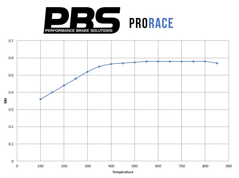 Mazda MX5 (NB) - SVT Sport / MazdaSpeed Front Performance Brake Pads 8182 PBS Brakes