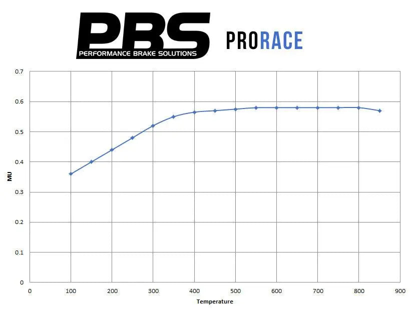 NISSAN 370 Z front performance brake pads 8462 PBS Brakes