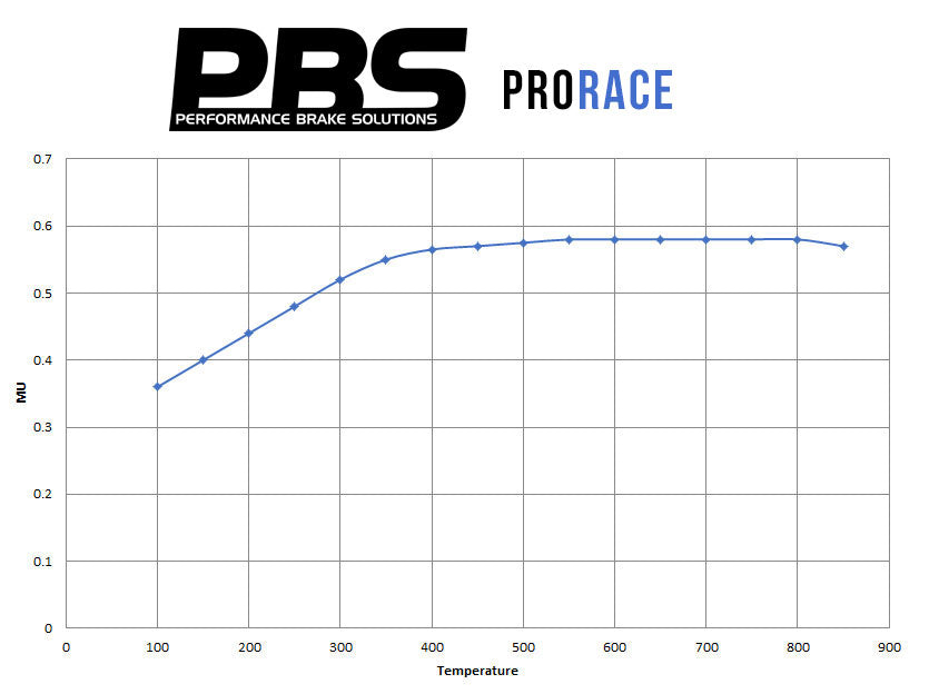 MINI R50 to R61 Front Performance Brake Pads 8471 PBS Brakes
