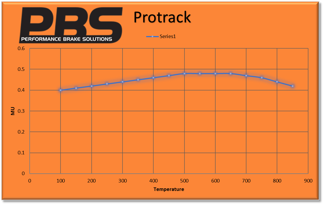 MINI Rear Performance Brake Pads 8472 PBS Brakes