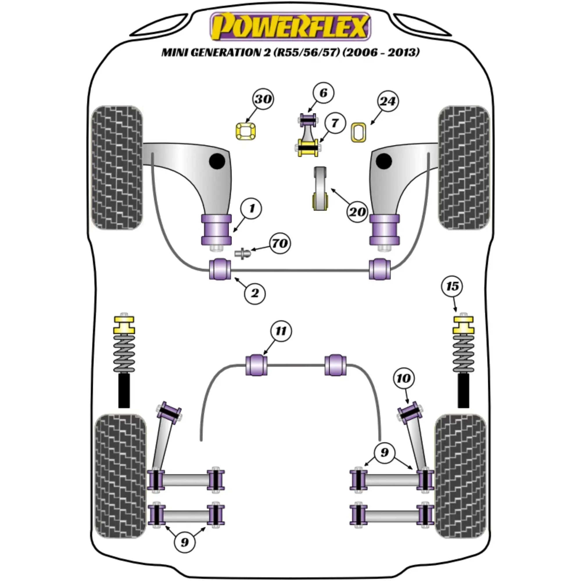 Mini R56 (2007-2013) Powerflex Pack Of 2 Anti Roll Bar Bushes 24mm Powerflex